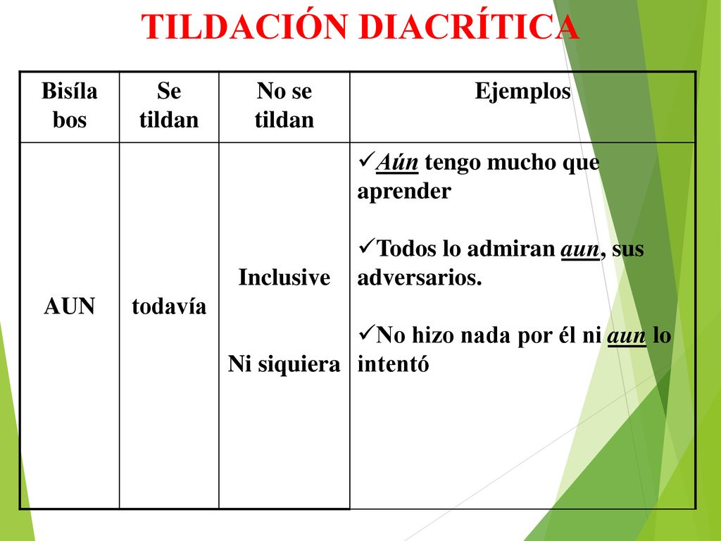 TILDACIÓN DIACRÍTICA Bisíla bos Se tildan No se tildan Ejemplos AUN