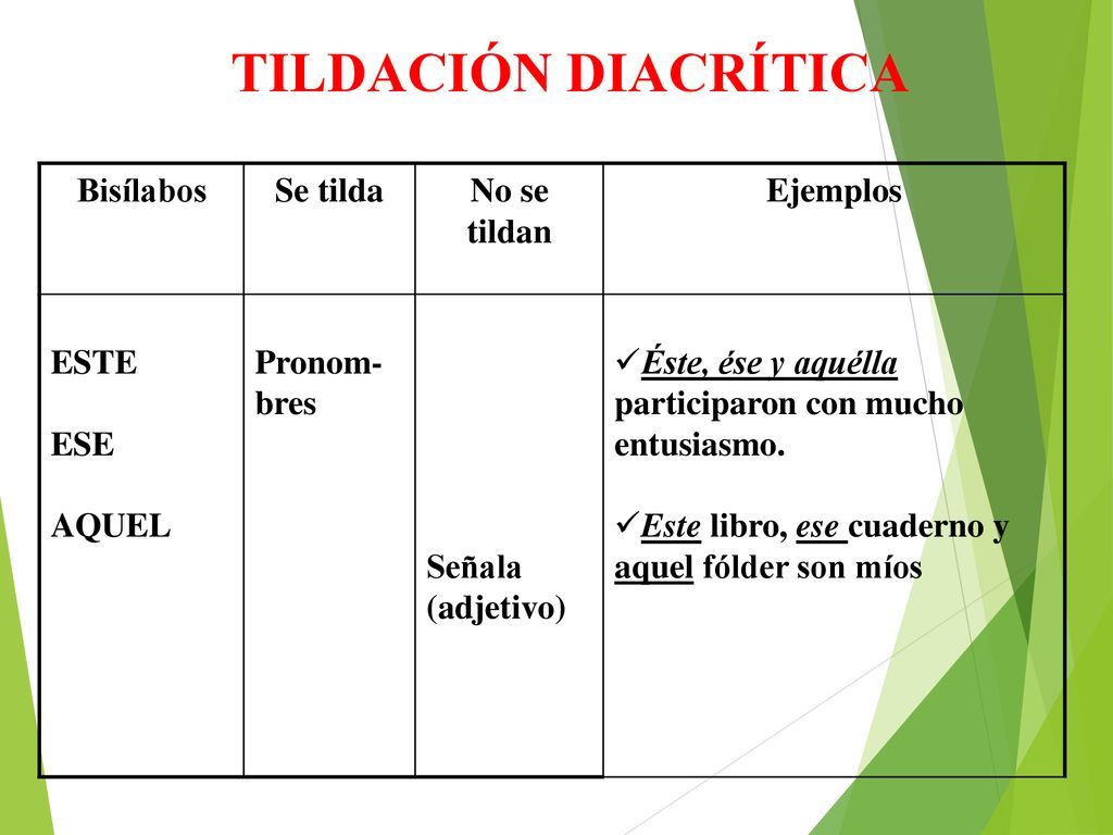 TILDACIÓN DIACRÍTICA Bisílabos Se tilda No se tildan Ejemplos ESTE ESE