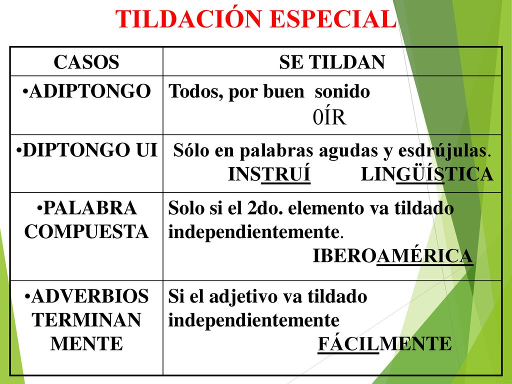 TILDACIÓN ESPECIAL CASOS SE TILDAN ADIPTONGO Todos, por buen sonido
