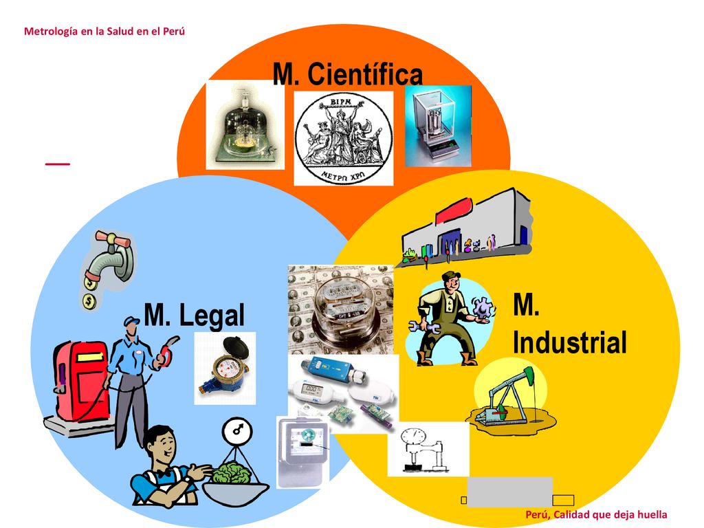 M. Científica M. Industrial M. Legal Metrología en la Salud en el Perú