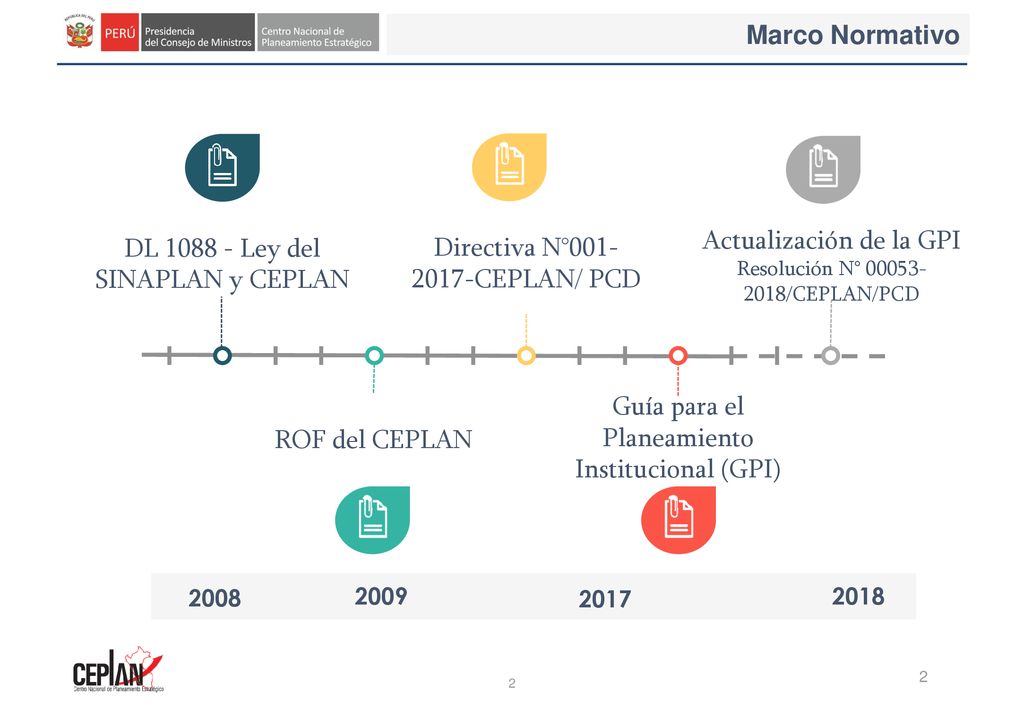Actualización de la GPI DL Ley del SINAPLAN y CEPLAN