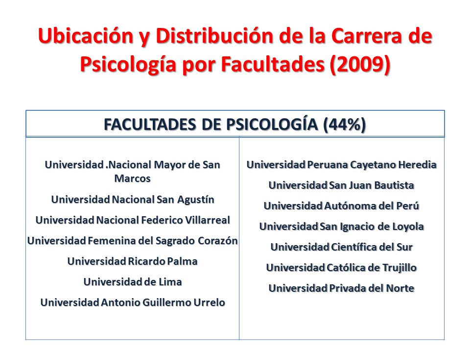Ubicación y Distribución de la Carrera de Psicología por Facultades (2009)