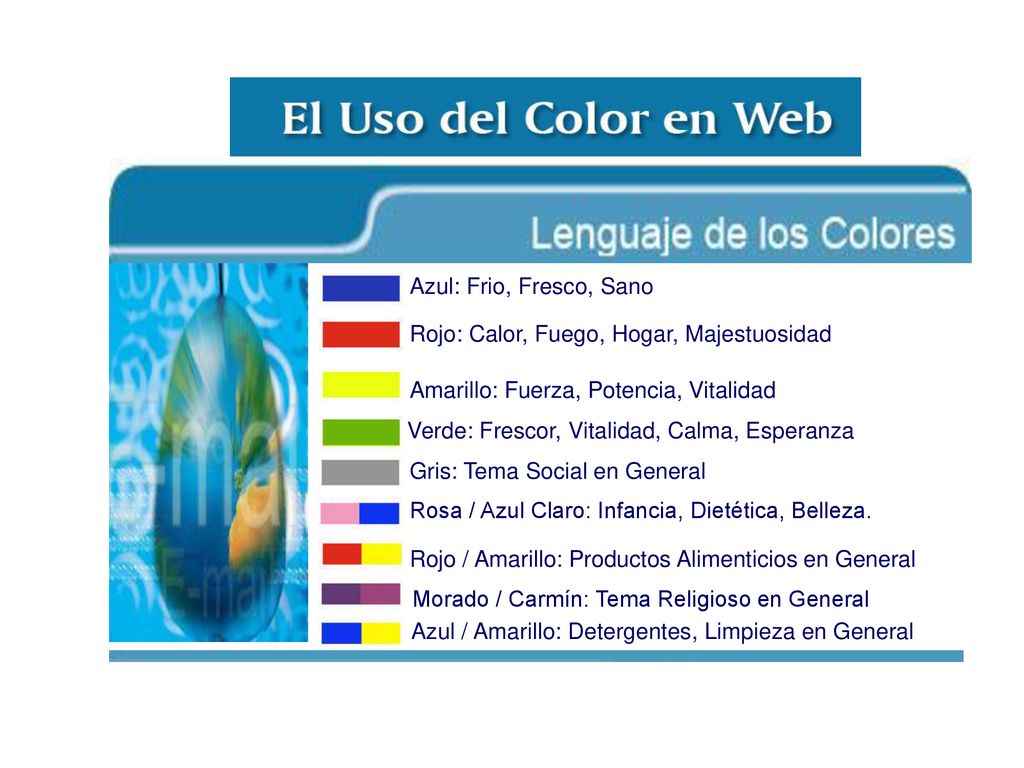 Azul: Frio, Fresco, Sano Rojo: Calor, Fuego, Hogar, Majestuosidad. Amarillo: Fuerza, Potencia, Vitalidad.