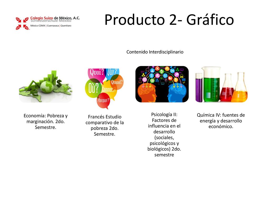 Producto 2- Gráfico Contenido Interdisciplinario. Economía: Pobreza y marginación. 2do. Semestre.