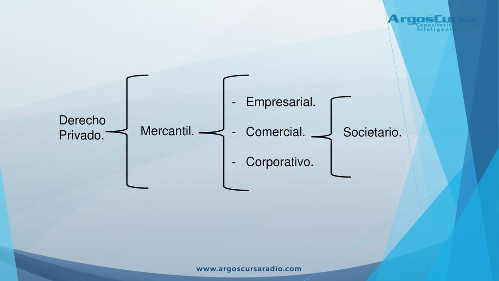 Empresarial. Comercial. Corporativo. Derecho Privado. Mercantil. Societario.