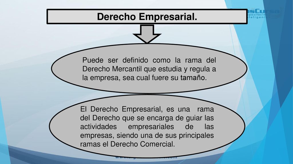 Derecho Empresarial. Puede ser definido como la rama del Derecho Mercantil que estudia y regula a la empresa, sea cual fuere su tamaño.
