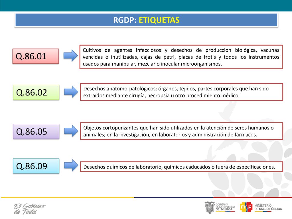 RGDP: ETIQUETAS