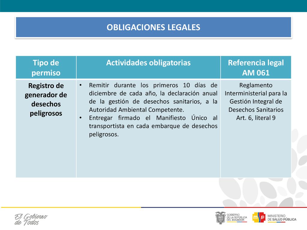 Actividades obligatorias Registro de generador de desechos peligrosos