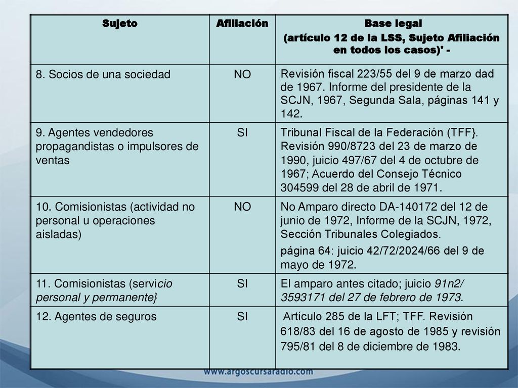 (artículo 12 de la LSS, Sujeto Afiliación en todos los casos) -
