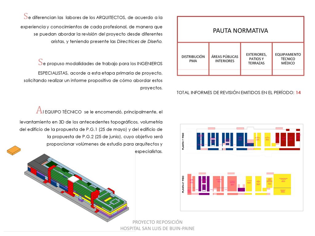 Se diferencian las labores de los ARQUITECTOS, de acuerdo a la experiencia y conocimientos de cada profesional, de manera que se puedan abordar la revisión del proyecto desde diferentes aristas, y teniendo presente las Directrices de Diseño,