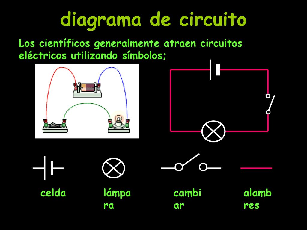 diagrama de circuito Los científicos generalmente atraen circuitos eléctricos utilizando símbolos; celda.