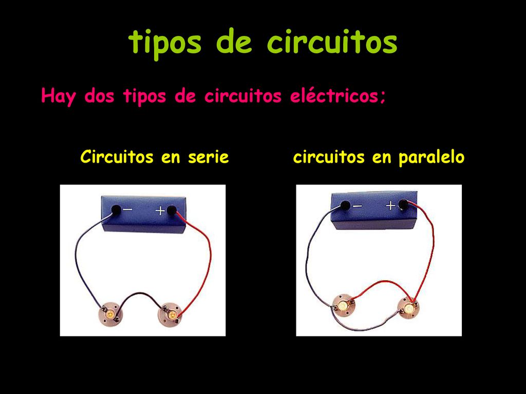 tipos de circuitos Hay dos tipos de circuitos eléctricos;
