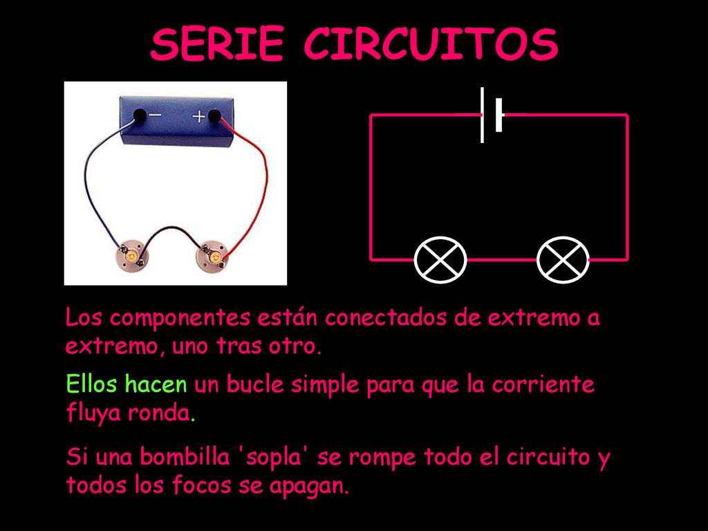 SERIE CIRCUITOS Los componentes están conectados de extremo a extremo, uno tras otro. Ellos hacen un bucle simple para que la corriente fluya ronda.
