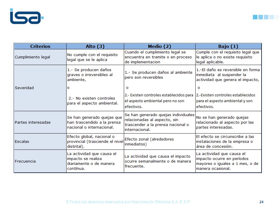 © Todos los derechos reservados por Interconexión Eléctrica S. A. E. S