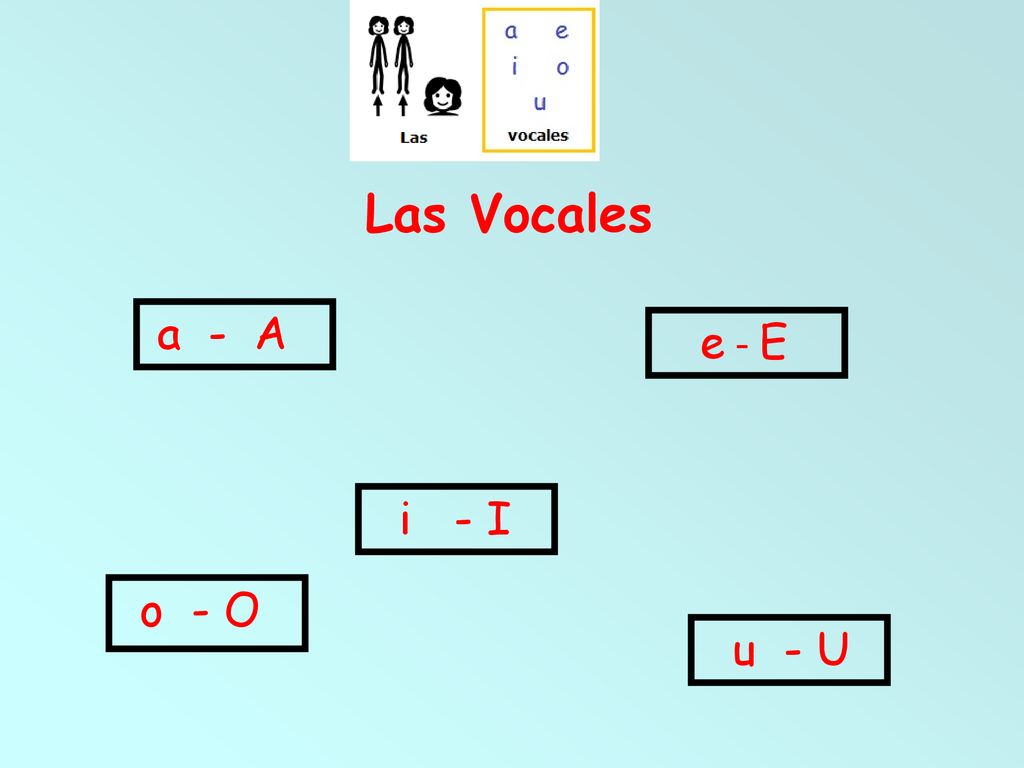Las Vocales a - A e - E i - I o - O u - U