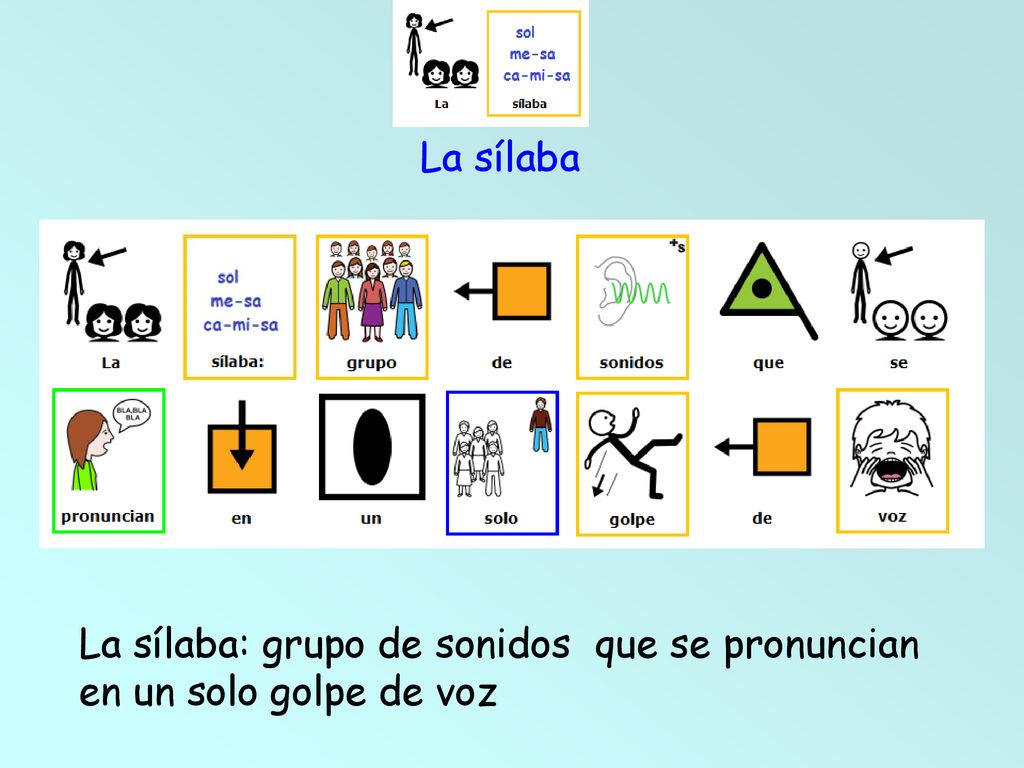 La sílaba La sílaba: grupo de sonidos que se pronuncian en un solo golpe de voz