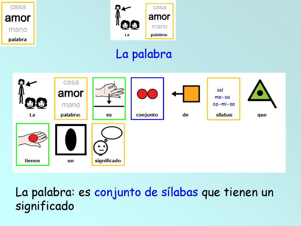 La palabra La palabra: es conjunto de sílabas que tienen un significado
