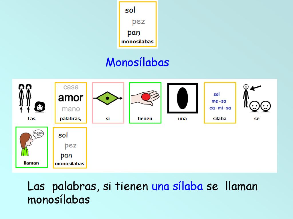 Monosílabas Las palabras, si tienen una sílaba se llaman monosílabas