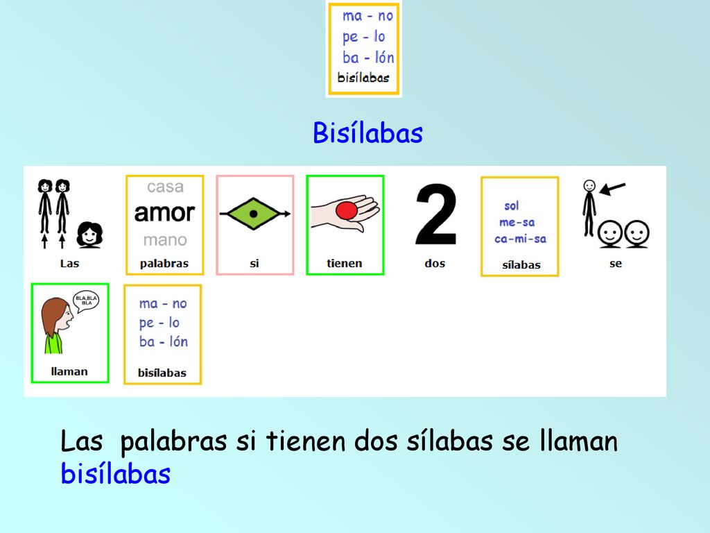 Bisílabas Las palabras si tienen dos sílabas se llaman bisílabas