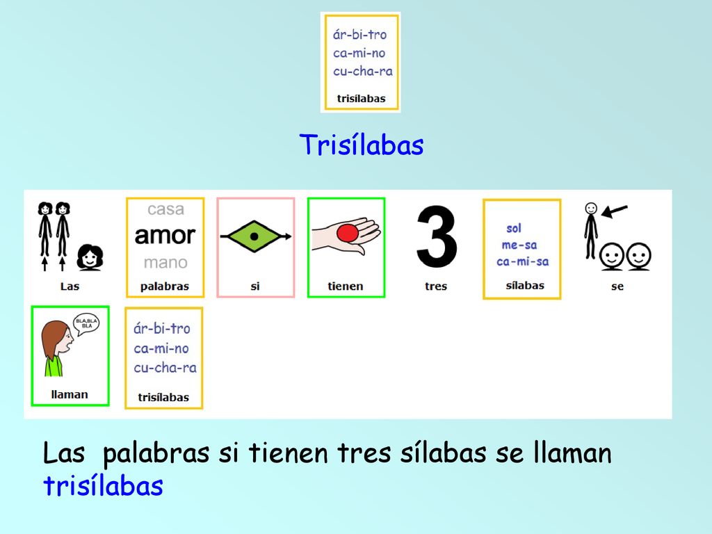 Trisílabas Las palabras si tienen tres sílabas se llaman trisílabas