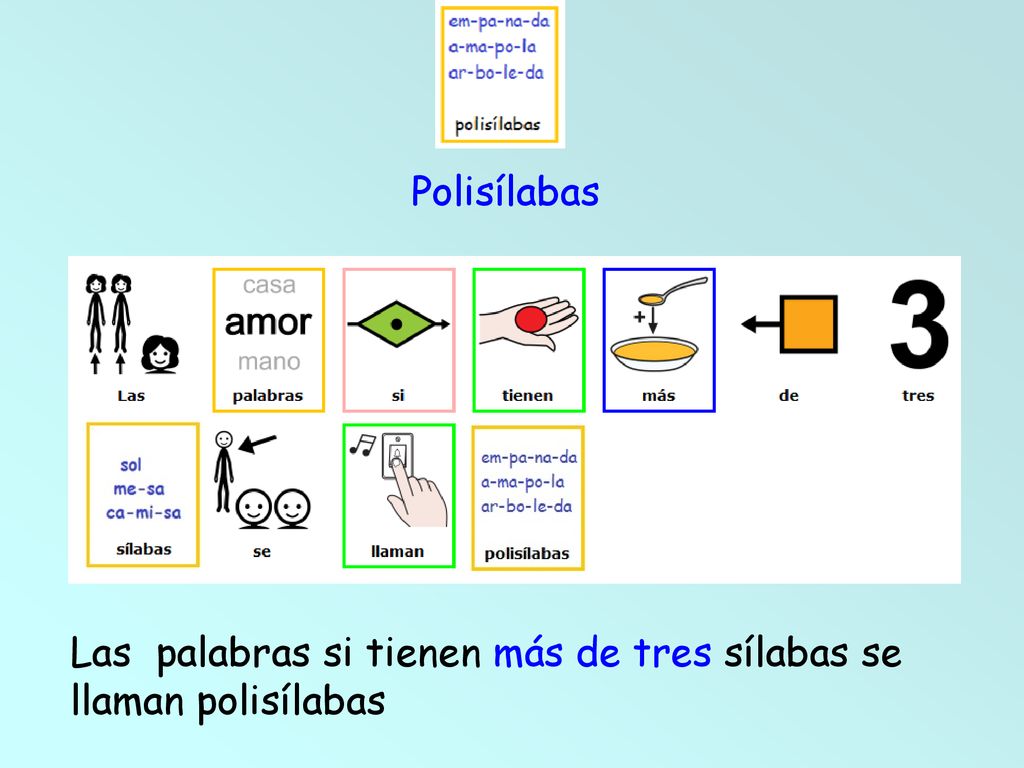 Polisílabas Las palabras si tienen más de tres sílabas se llaman polisílabas