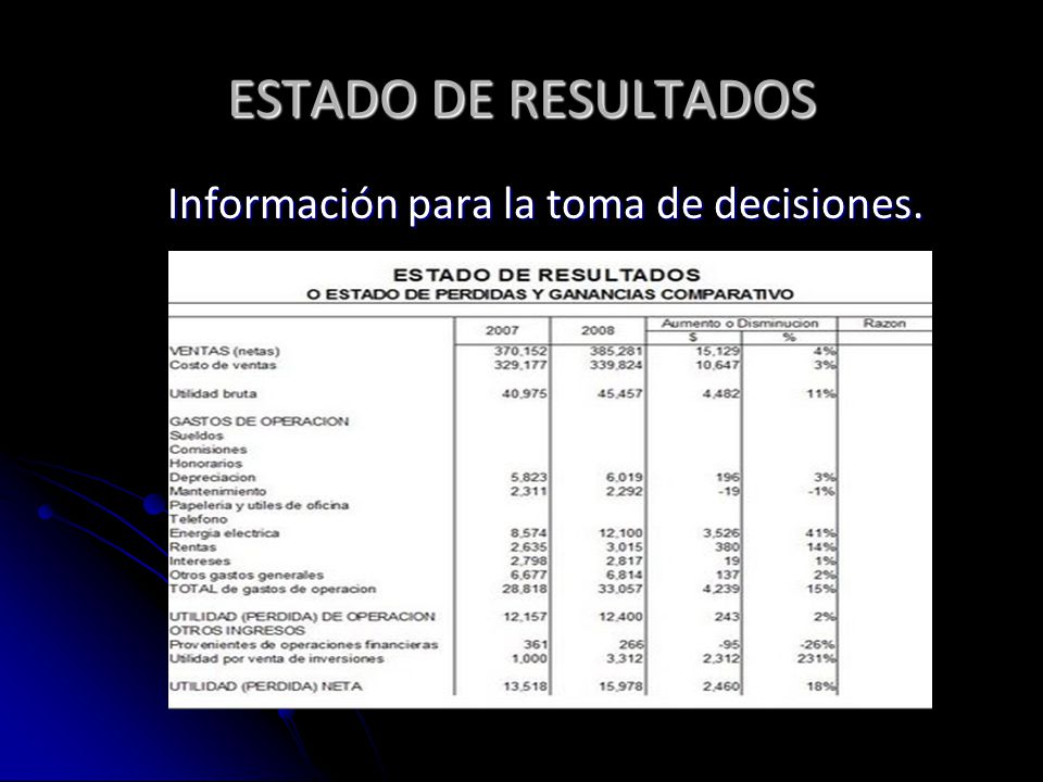 ESTADO DE RESULTADOS Información para la toma de decisiones.