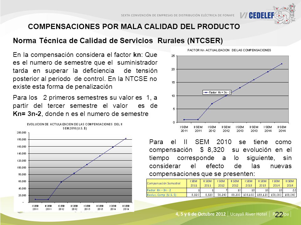 COMPENSACIONES POR MALA CALIDAD DEL PRODUCTO