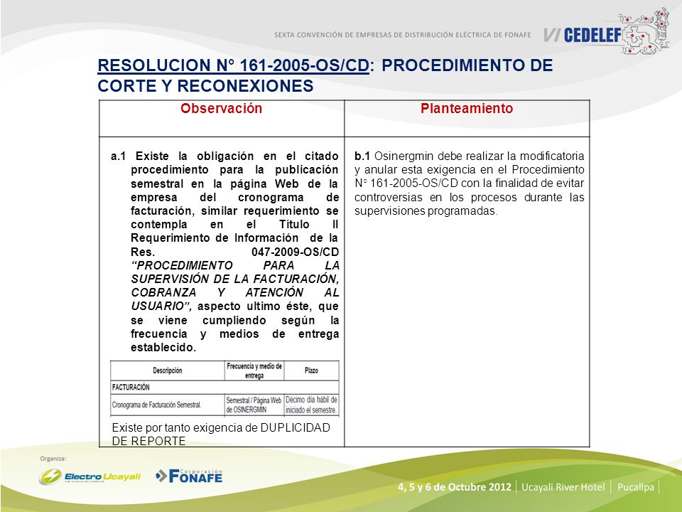 RESOLUCION N° OS/CD: PROCEDIMIENTO DE CORTE Y RECONEXIONES