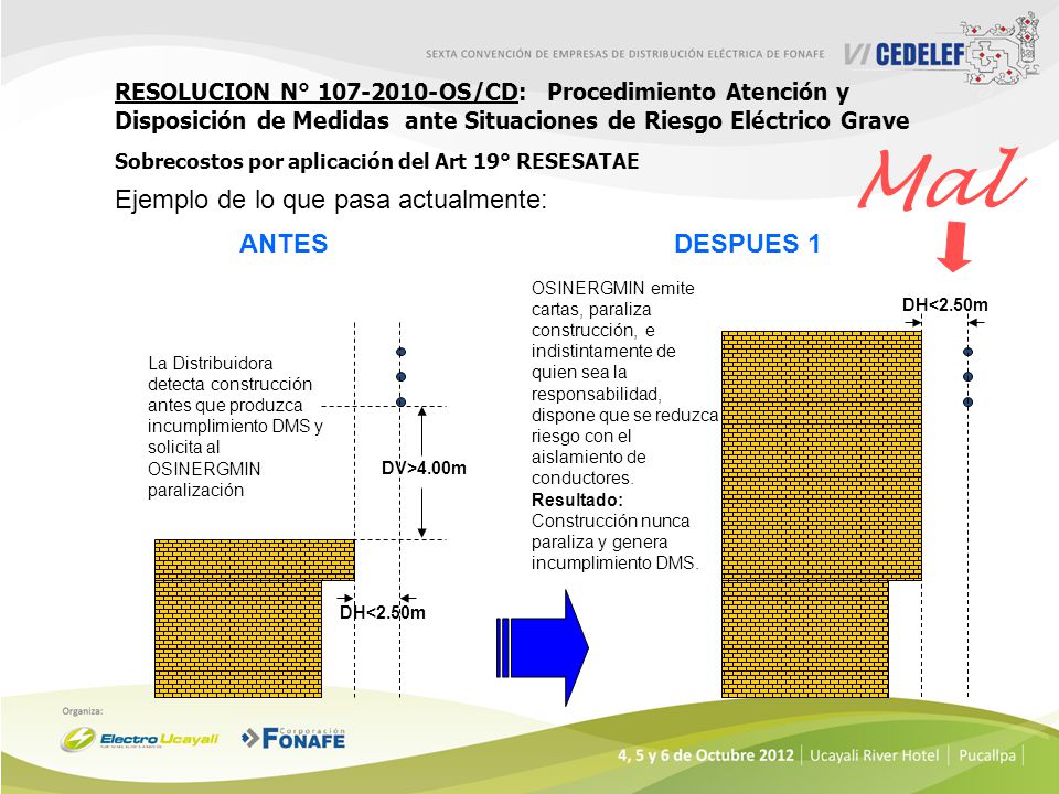Mal Ejemplo de lo que pasa actualmente: ANTES DESPUES 1