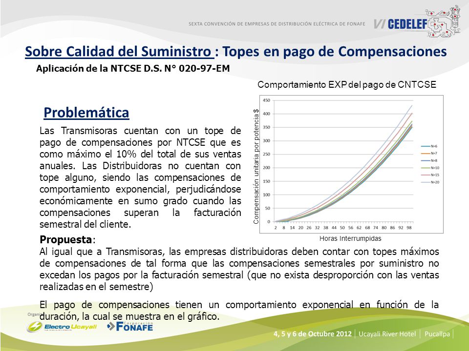 Sobre Calidad del Suministro : Topes en pago de Compensaciones