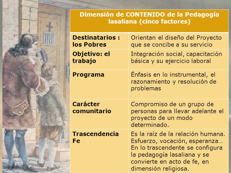 Dimensión de CONTENIDO de la Pedagogía lasaliana (cinco factores)