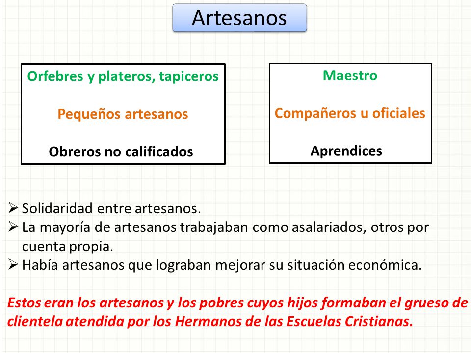 Artesanos Orfebres y plateros, tapiceros Maestro Pequeños artesanos