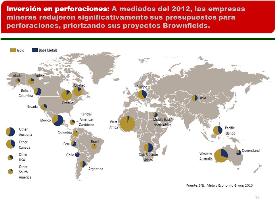 Inversión en perforaciones: A mediados del 2012, las empresas mineras redujeron significativamente sus presupuestos para perforaciones, priorizando sus proyectos Brownfields.
