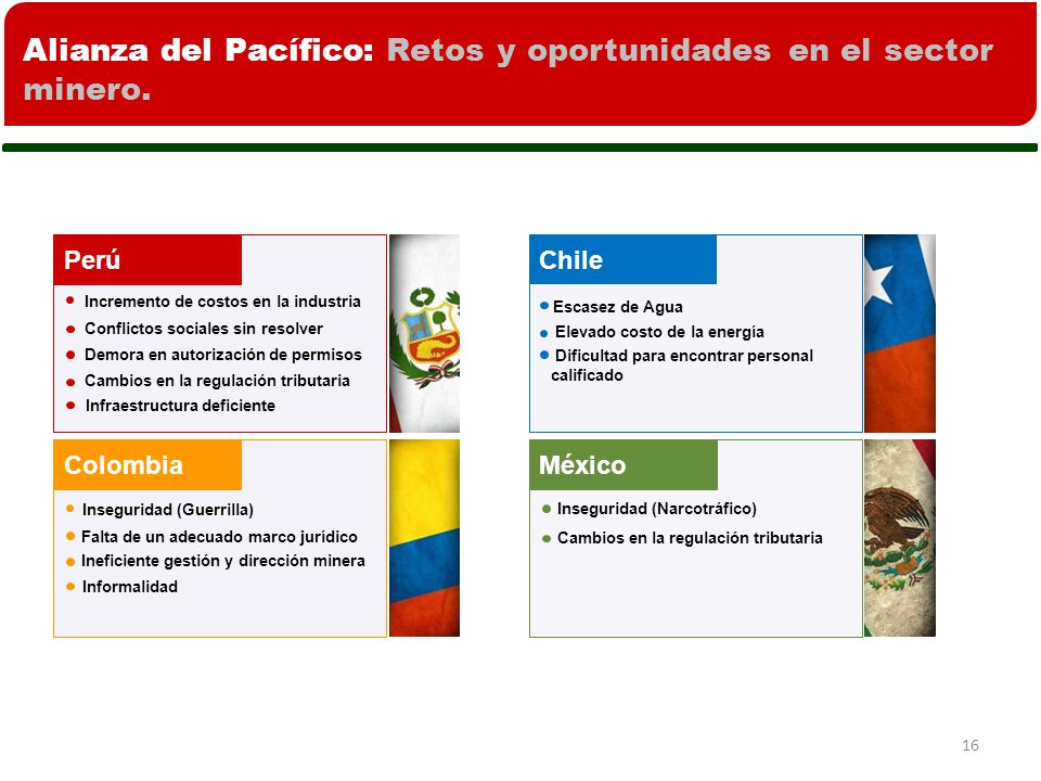 Alianza del Pacífico: Retos y oportunidades en el sector minero.
