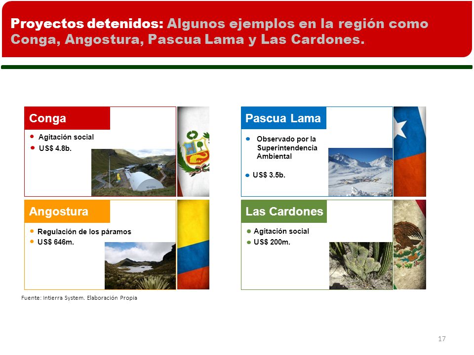 Proyectos detenidos: Algunos ejemplos en la región como Conga, Angostura, Pascua Lama y Las Cardones.