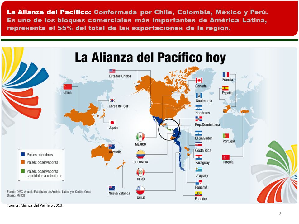 La Alianza del Pacífico: Conformada por Chile, Colombia, México y Perú