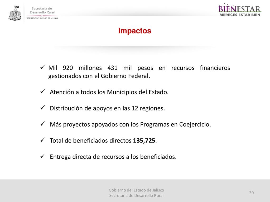 Impactos Mil 920 millones 431 mil pesos en recursos financieros gestionados con el Gobierno Federal.