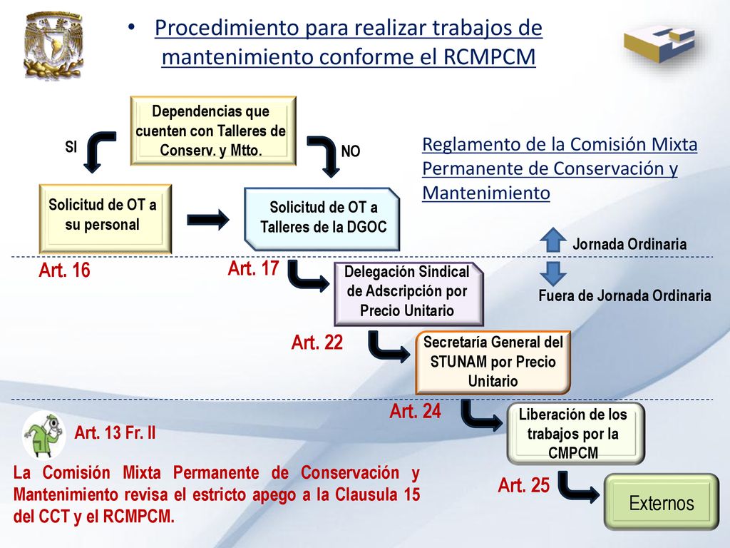 Procedimiento para realizar trabajos de mantenimiento conforme el RCMPCM