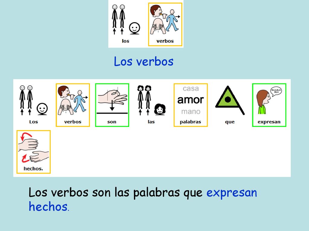 Los verbos Los verbos son las palabras que expresan hechos.