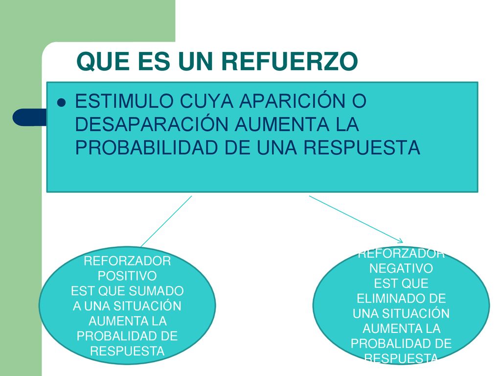 QUE ES UN REFUERZO ESTIMULO CUYA APARICIÓN O DESAPARACIÓN AUMENTA LA PROBABILIDAD DE UNA RESPUESTA.