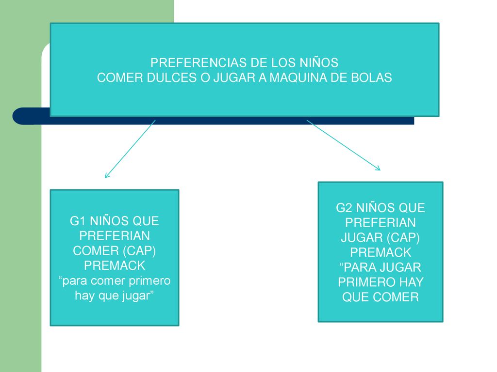PREFERENCIAS DE LOS NIÑOS COMER DULCES O JUGAR A MAQUINA DE BOLAS