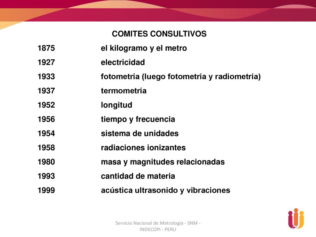 Servicio Nacional de Metrologia - SNM - INDECOPI - PERU