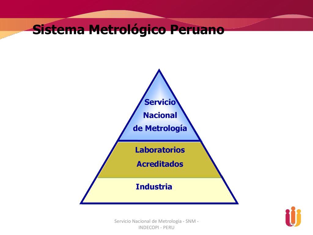 Servicio Nacional de Metrologia - SNM - INDECOPI - PERU