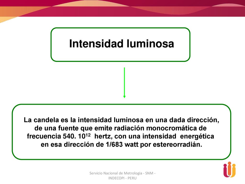 Intensidad luminosa La candela es la intensidad luminosa en una dada dirección, de una fuente que emite radiación monocromática de.