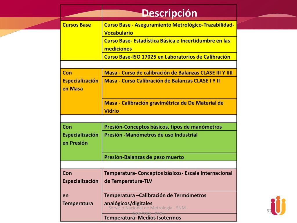 Servicio Nacional de Metrologia - SNM - INDECOPI - PERU