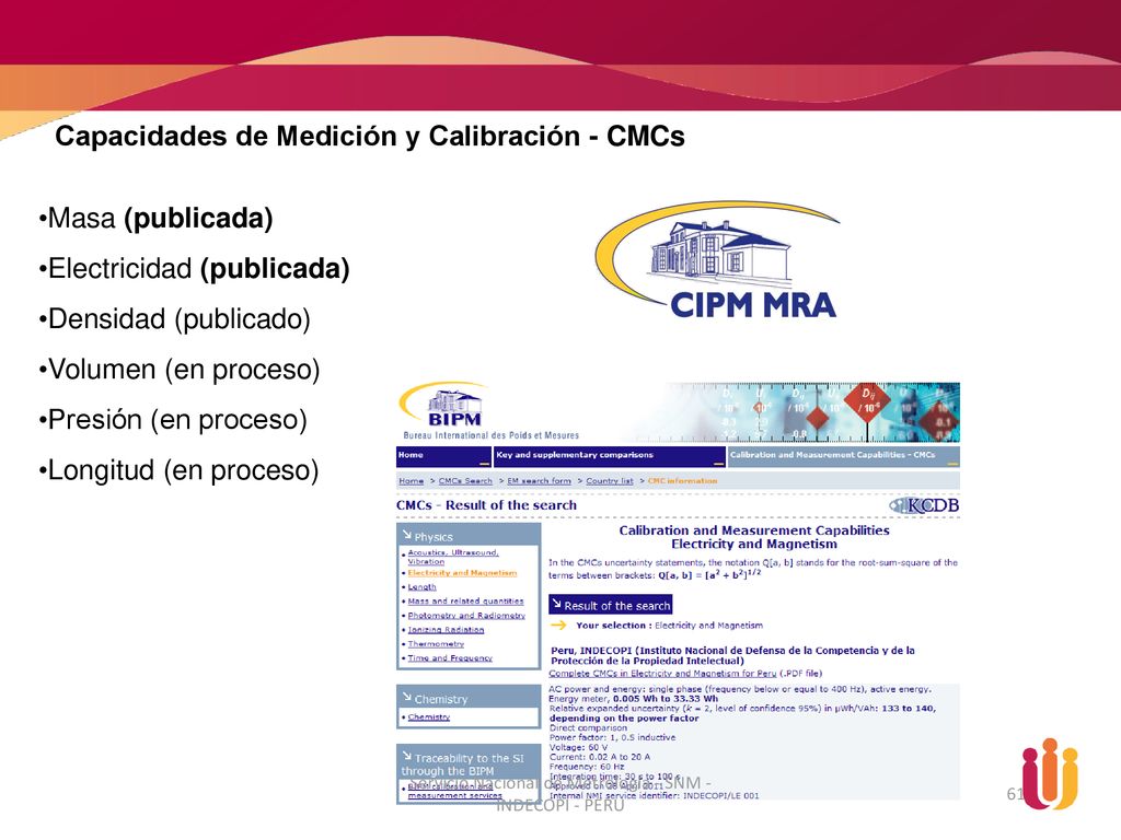 Servicio Nacional de Metrologia - SNM - INDECOPI - PERU