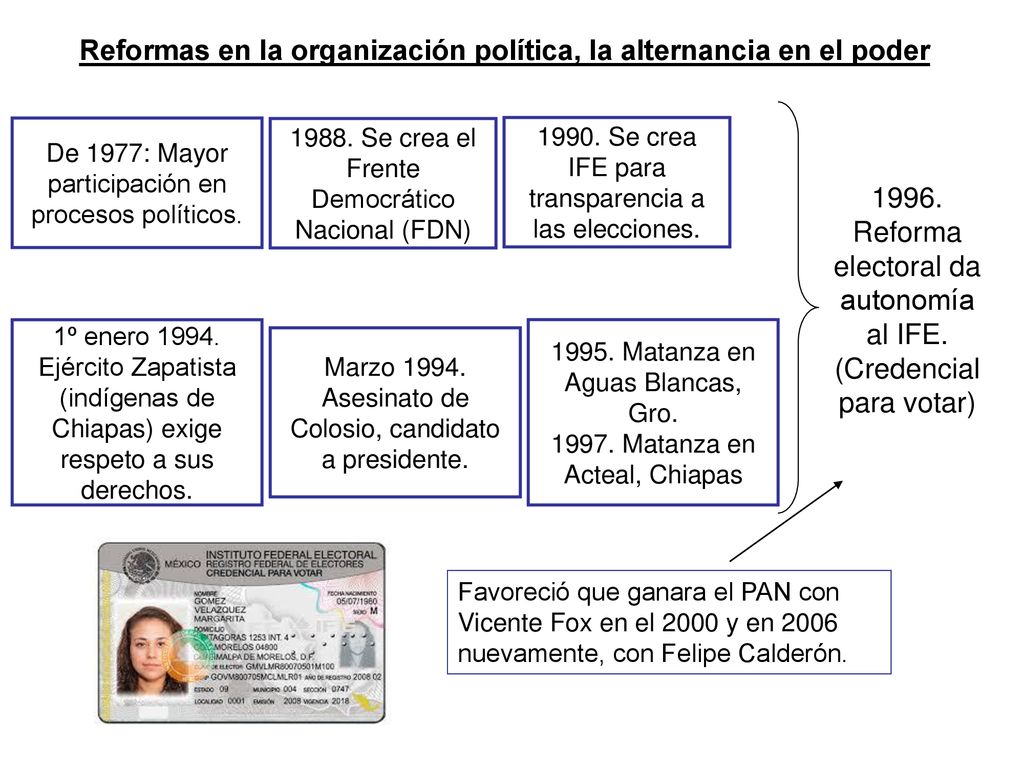 Reformas en la organización política, la alternancia en el poder