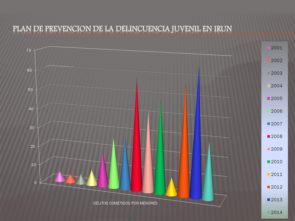 PLAN DE PREVENCION DE LA DELINCUENCIA JUVENIL EN IRUN