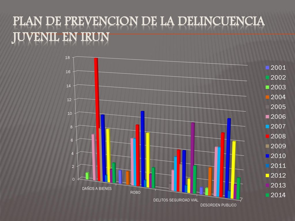 PLAN DE PREVENCION DE LA DELINCUENCIA JUVENIL EN IRUN