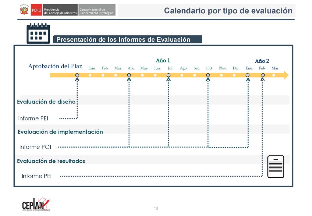 Calendario por tipo de evaluación